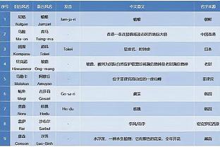 是否调整轮转并将这视为季后赛？哈姆：愿意的话 我们会进行探索