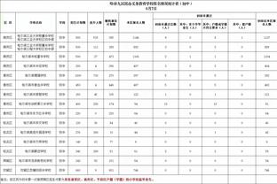 王猛：湖人还缺一个像克莱那样的投篮专家 静待交易市场开启